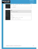 Preview for 26 page of Baracoda All in One Printer Communication Protocol Manual