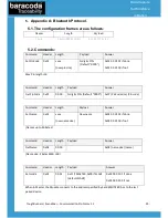 Предварительный просмотр 29 страницы Baracoda All in One Printer Communication Protocol Manual