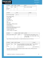 Preview for 31 page of Baracoda All in One Printer Communication Protocol Manual