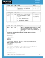 Preview for 33 page of Baracoda All in One Printer Communication Protocol Manual