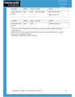 Preview for 37 page of Baracoda All in One Printer Communication Protocol Manual