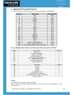 Preview for 38 page of Baracoda All in One Printer Communication Protocol Manual