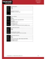 Предварительный просмотр 40 страницы Baracoda Pencil 2 Communication Protocol Manual
