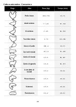 Предварительный просмотр 48 страницы Barazza 1FEVEVCN Instruction Manual