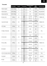 Предварительный просмотр 35 страницы Barazza 1FEVGVC Instruction Manual