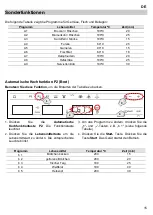 Предварительный просмотр 87 страницы Barazza 1FVCFY Instruction Manual