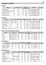 Предварительный просмотр 129 страницы Barazza 1FVCFY Instruction Manual