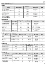 Предварительный просмотр 201 страницы Barazza 1FVCFY Instruction Manual