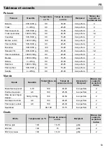 Предварительный просмотр 271 страницы Barazza 1FVCFY Instruction Manual