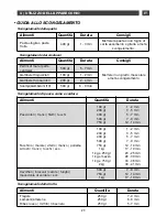 Preview for 23 page of Barazza 1MCBFN User Manual