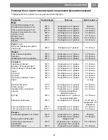 Preview for 160 page of Barazza 1MCBFN User Manual