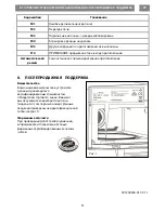 Preview for 166 page of Barazza 1MCBFN User Manual