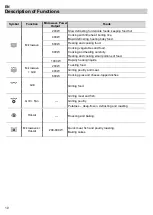 Предварительный просмотр 10 страницы Barazza 1MCFY Instructions For Use Manual