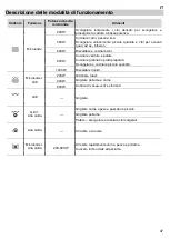 Предварительный просмотр 47 страницы Barazza 1MCFY Instructions For Use Manual