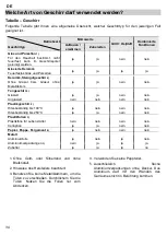 Предварительный просмотр 114 страницы Barazza 1MCFY Instructions For Use Manual