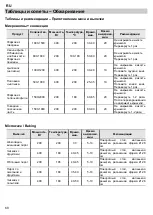 Предварительный просмотр 148 страницы Barazza 1MCFY Instructions For Use Manual