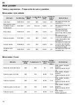 Предварительный просмотр 190 страницы Barazza 1MCFY Instructions For Use Manual