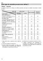 Предварительный просмотр 274 страницы Barazza 1MCFY Instructions For Use Manual