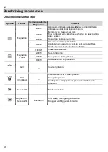 Предварительный просмотр 288 страницы Barazza 1MCFY Instructions For Use Manual