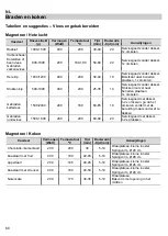 Предварительный просмотр 308 страницы Barazza 1MCFY Instructions For Use Manual