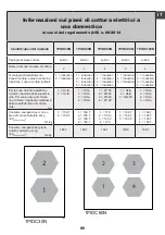 Preview for 39 page of Barazza 1PIDC30N Use And Installation  Manual