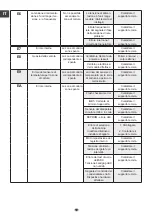 Preview for 42 page of Barazza 1PIDC30N Use And Installation  Manual