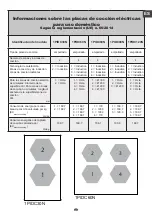 Preview for 63 page of Barazza 1PIDC30N Use And Installation  Manual