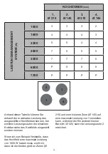 Preview for 25 page of Barazza 1PIDGP6N Use And Installation  Manual