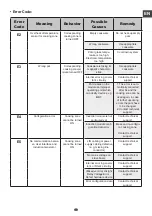 Предварительный просмотр 47 страницы Barazza 1PKZP9N Instruction Manual