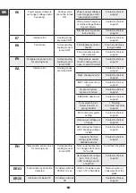 Предварительный просмотр 48 страницы Barazza 1PKZP9N Instruction Manual