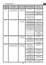 Предварительный просмотр 57 страницы Barazza 1PKZP9N Instruction Manual