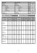 Preview for 6 page of Barazza 1PLB0362 00 Series Installation And Use Manual