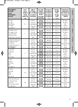 Предварительный просмотр 189 страницы Barazza FEEL 1FFYPPI Technical Specifications