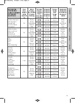 Предварительный просмотр 193 страницы Barazza FEEL 1FFYPPI Technical Specifications