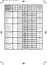 Предварительный просмотр 194 страницы Barazza FEEL 1FFYPPI Technical Specifications