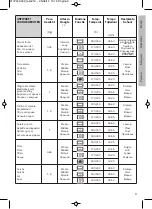 Предварительный просмотр 199 страницы Barazza FEEL 1FFYPPI Technical Specifications