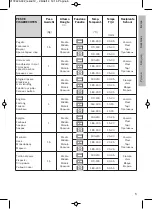 Предварительный просмотр 201 страницы Barazza FEEL 1FFYPPI Technical Specifications