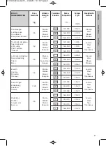 Предварительный просмотр 205 страницы Barazza FEEL 1FFYPPI Technical Specifications