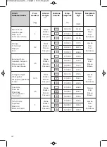 Предварительный просмотр 206 страницы Barazza FEEL 1FFYPPI Technical Specifications