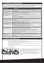 Preview for 9 page of Barazzoni FACILE DUAL SYSTEM Instructions For Use Manual