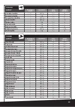 Preview for 33 page of Barazzoni FACILE DUAL SYSTEM Instructions For Use Manual