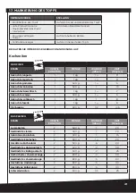 Preview for 41 page of Barazzoni FACILE DUAL SYSTEM Instructions For Use Manual