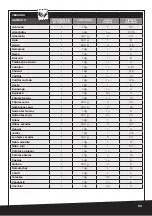 Preview for 53 page of Barazzoni FACILE DUAL SYSTEM Instructions For Use Manual