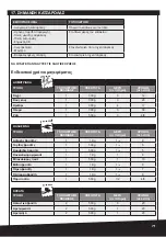 Preview for 71 page of Barazzoni FACILE DUAL SYSTEM Instructions For Use Manual