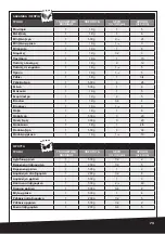 Preview for 73 page of Barazzoni FACILE DUAL SYSTEM Instructions For Use Manual