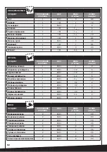 Preview for 92 page of Barazzoni FACILE DUAL SYSTEM Instructions For Use Manual