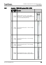 Preview for 65 page of barbas 90-55 PF2 Preparation Manual