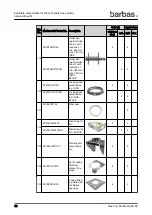 Preview for 92 page of barbas 90-55 PF2 Preparation Manual