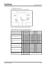 Предварительный просмотр 67 страницы barbas 90-60 PF2 Installation And Maintenance Manual