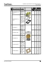 Preview for 95 page of barbas 90-60 PF2 Preparation Manual